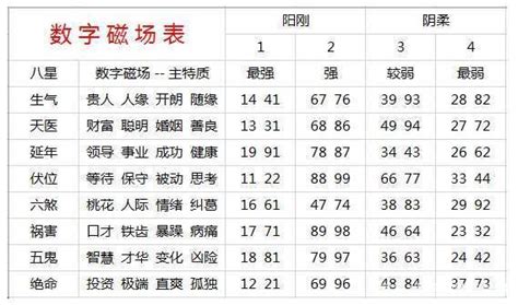 手机号码吉凶|号码吉凶 号码测吉凶 号码吉凶查询 号码吉凶测试 号码吉凶分析